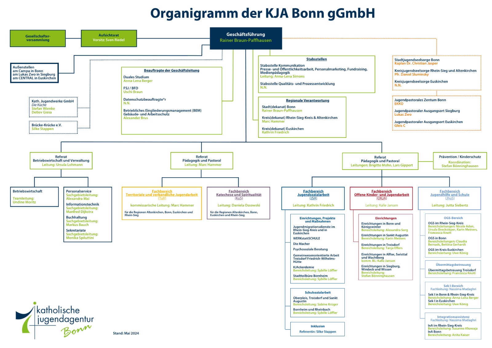 Mai 2024 Organigramm KJA Bonn 1